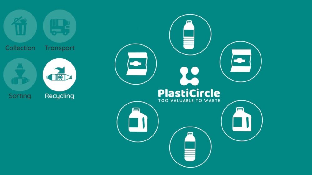 欧盟支持的旨在促进循环经济的plasticcircle回收项目是什么?